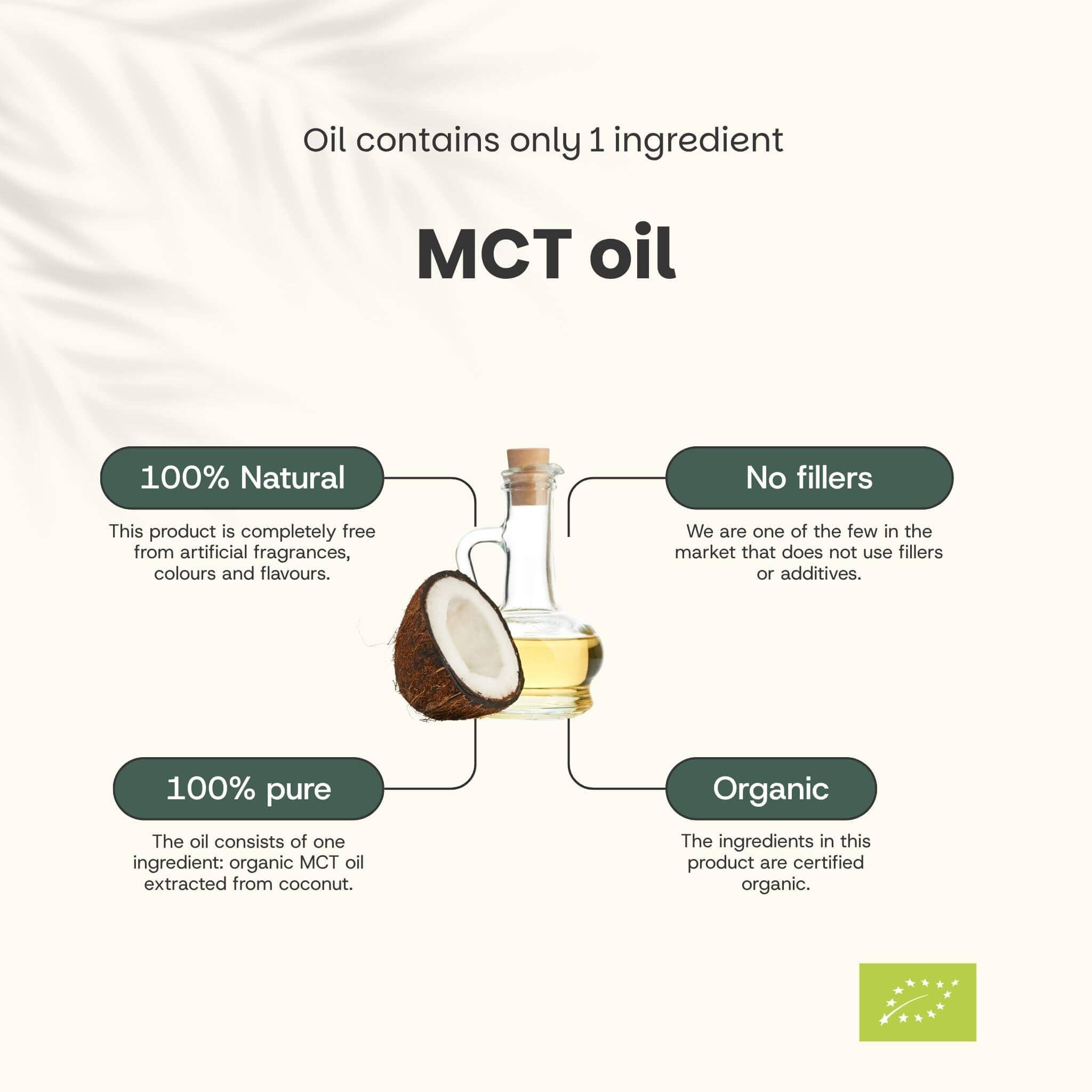 Cupplement b.v. - Vente Huile de cuisson - Huile MCT C8 Bio 500 ml2