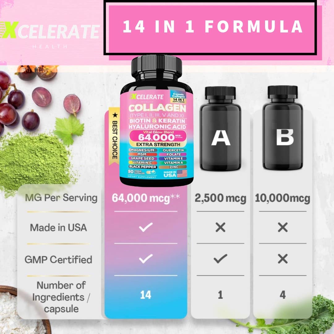 Xcelerate Health - Wholesale Oral Supplement/Vitamin - Collagen with Biotin & Keratin Vital Glow Blend for Healthy Skin and Hair Health All In 1 Supplement12