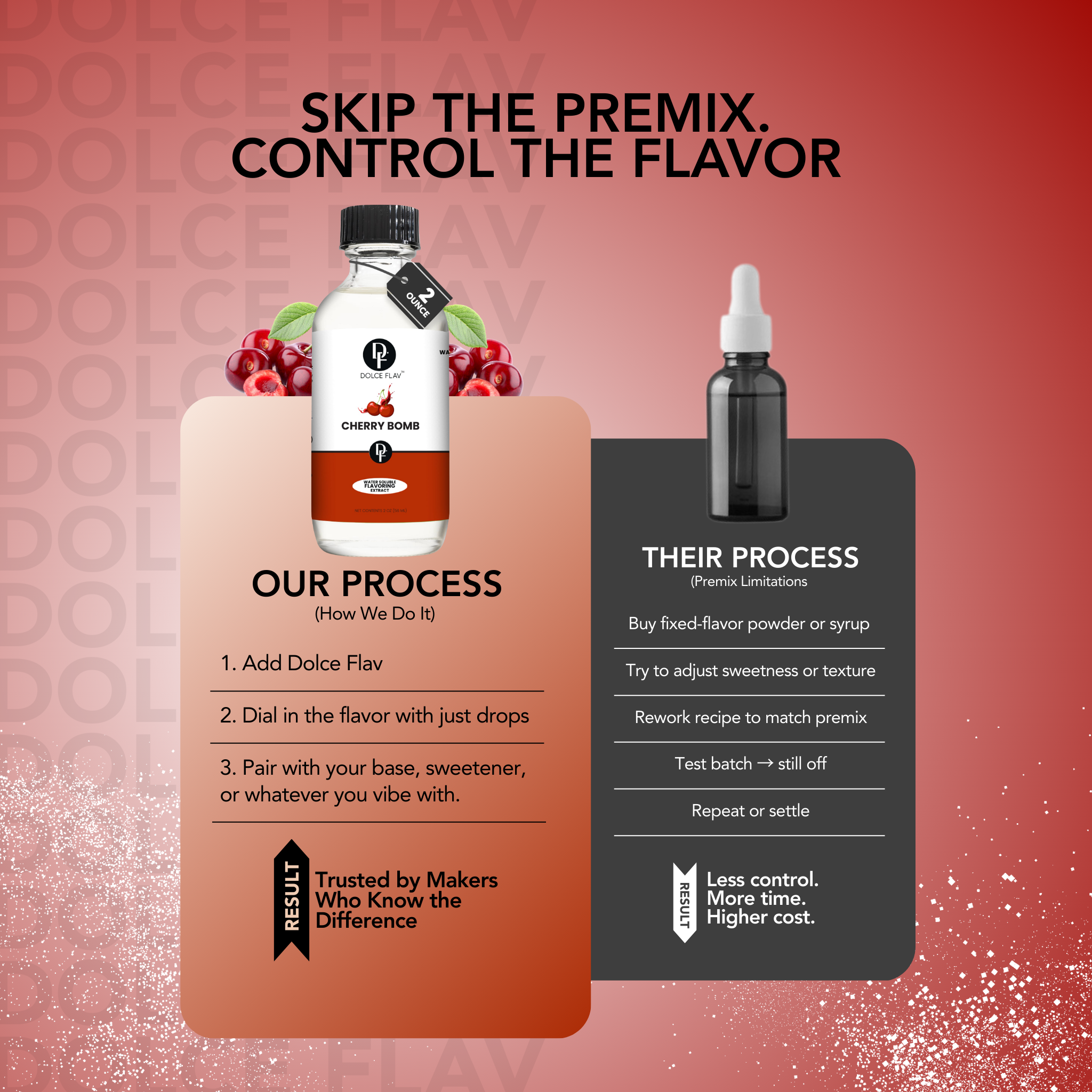 Dolce Flav - Vendita all'ingrosso Estratti di frutta/alla vaniglia - Estratto di Ciliegia Esplosiva3