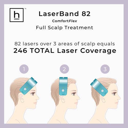 Hairmax - Wholesale Hair Thinning/Loss Treatment - LaserBand 82 Hair Growth Device for Hair loss
