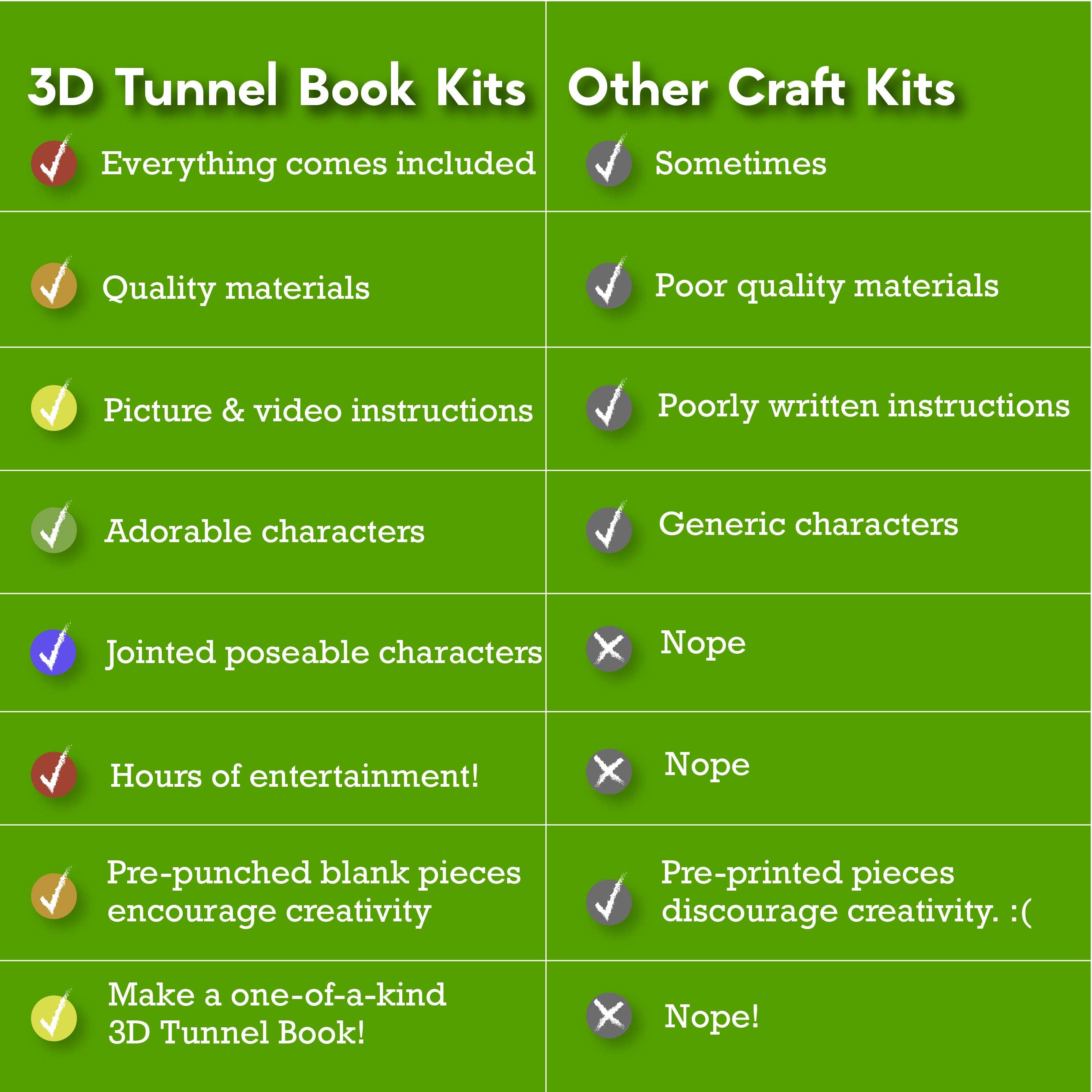 EyeConnect Crafts - Wholesale DIY Craft Kit - Kids - 3D Tunnel Book: POND (Deluxe Size)12
