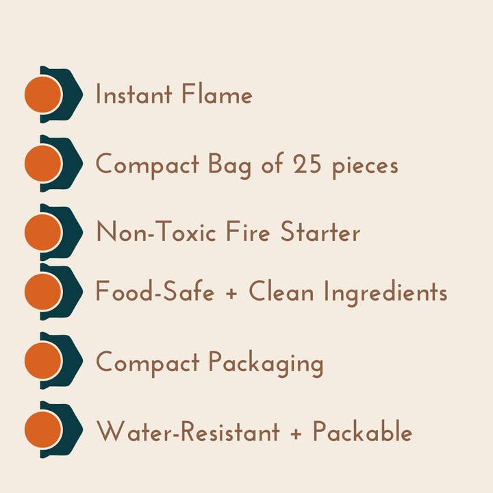 Mayhem & Mercy - Wholesale Lighter - Flame Starter Non-Toxic, Fragrance-Free Fire Starters4