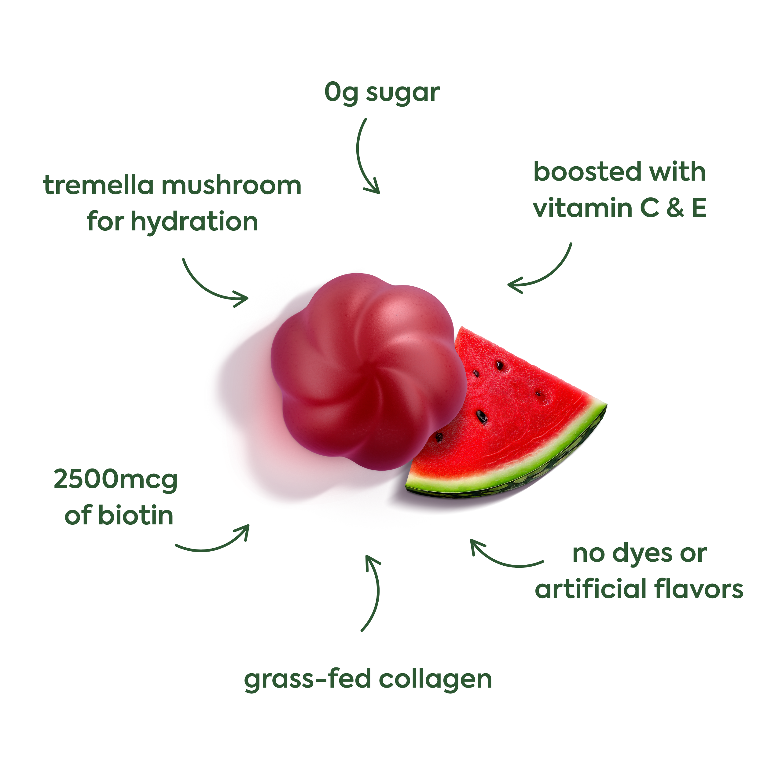 Plant People - Vente Supplément oral/vitamine - WonderBeauty - Gummies pour cheveux, peau et ongles2
