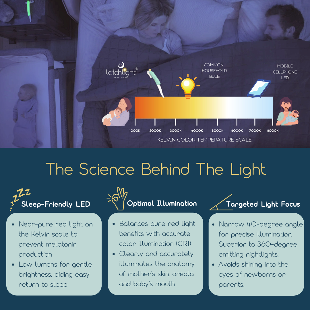 LatchLight - Wholesale Nursing Pillow/Pad - Maternity - LatchLight1