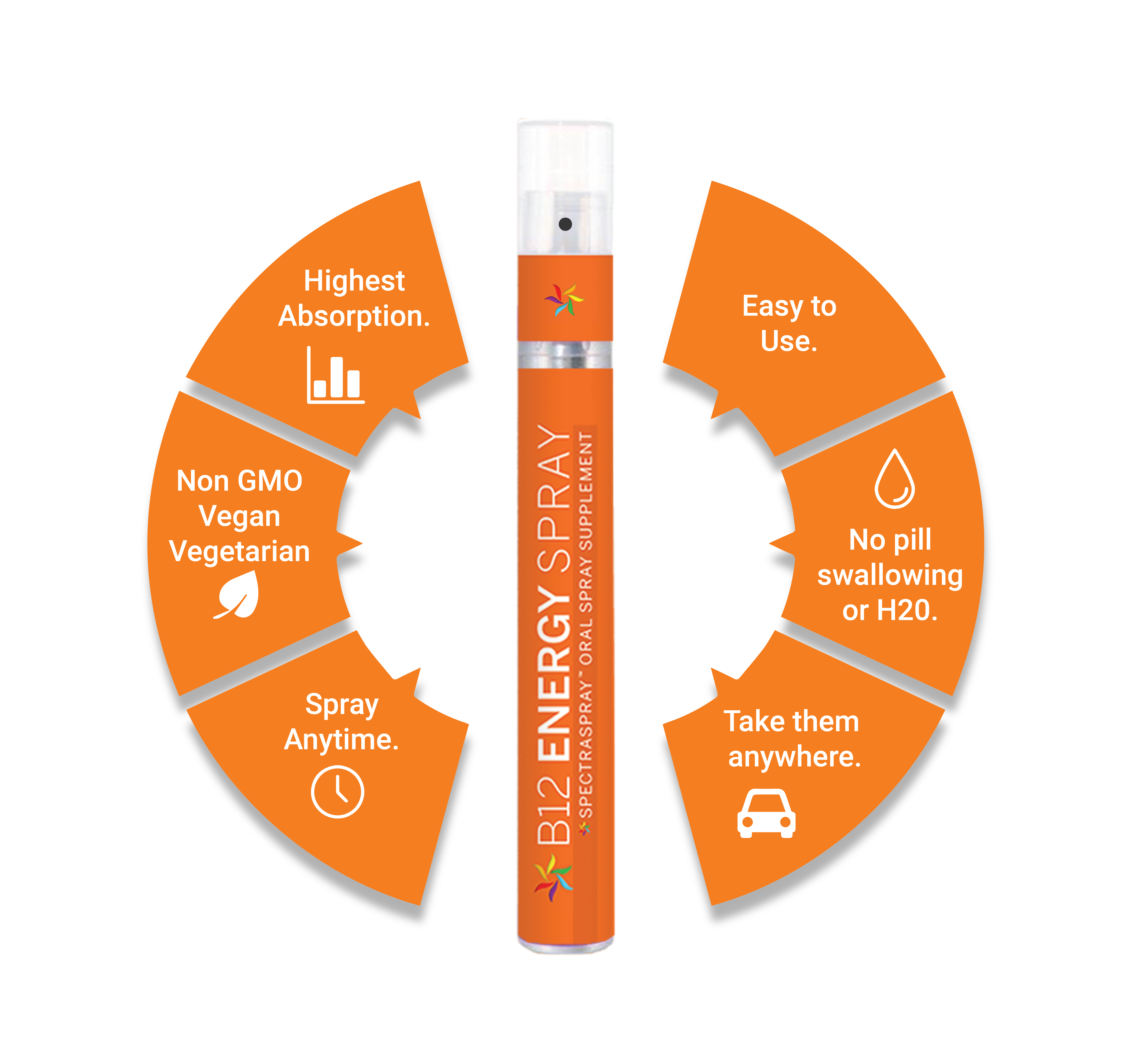 SpectraSpray Global - Wholesale Oral Supplement/Vitamin - B12 Energy Vegan Oral Spray Vitamin8