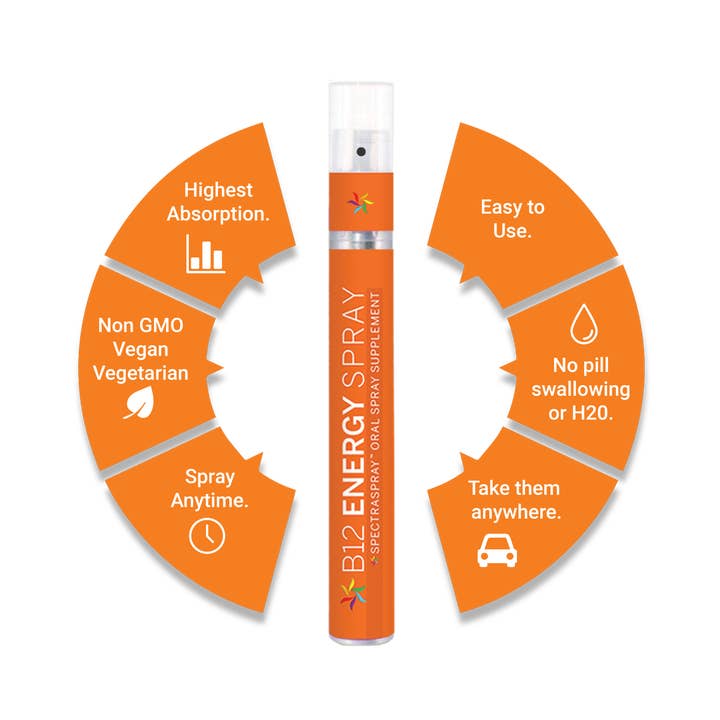 SpectraSpray Global - Wholesale Oral Supplement/Vitamin - Jet Lag Oral Spray Travel Kit9