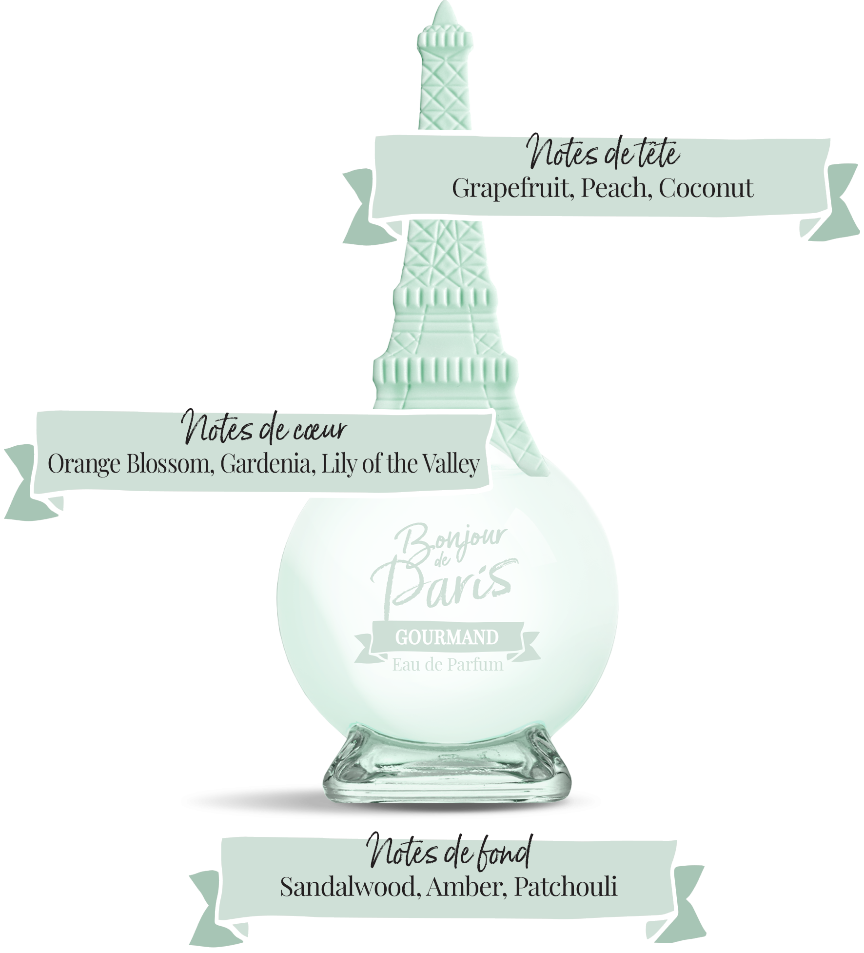 Bonjour de Paris - Distributed by Scents of Europe - Vente Parfum/Eau de toilette - Eau de parfum - Gourmet - 100 ml (3,3 oz)2