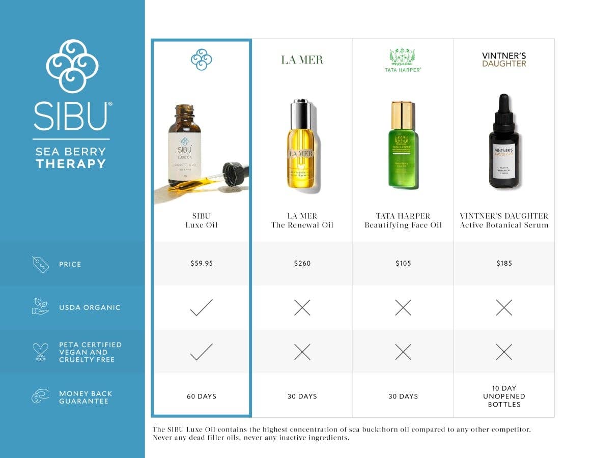 SIBU - Vendita all'ingrosso Olio viso - SIBU Luxe Oil Olio viso idratante e curativo6