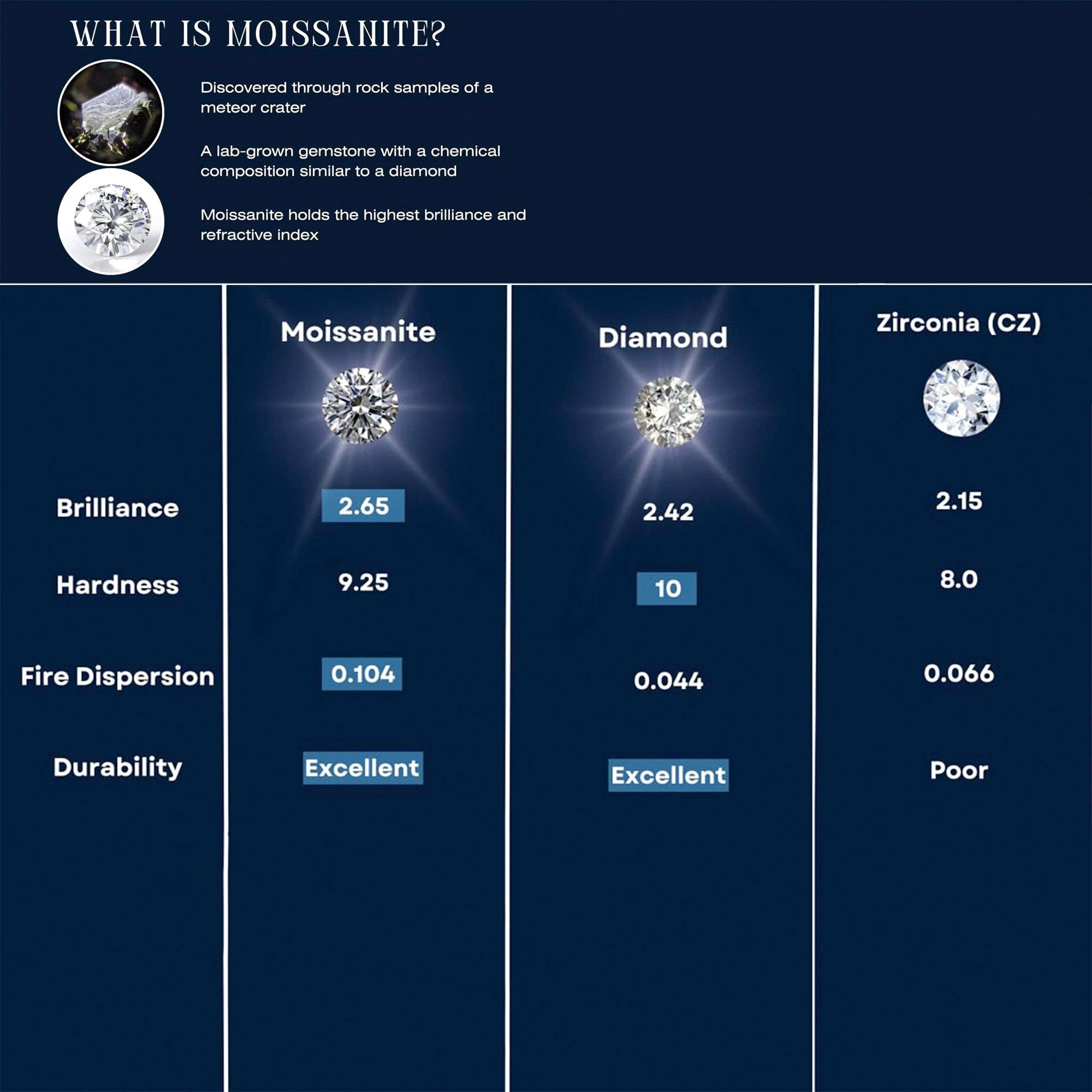 White 1.60 Ct Oval Moissanite 925 Sterling Silver New Year Ring for wholesale on Faire4