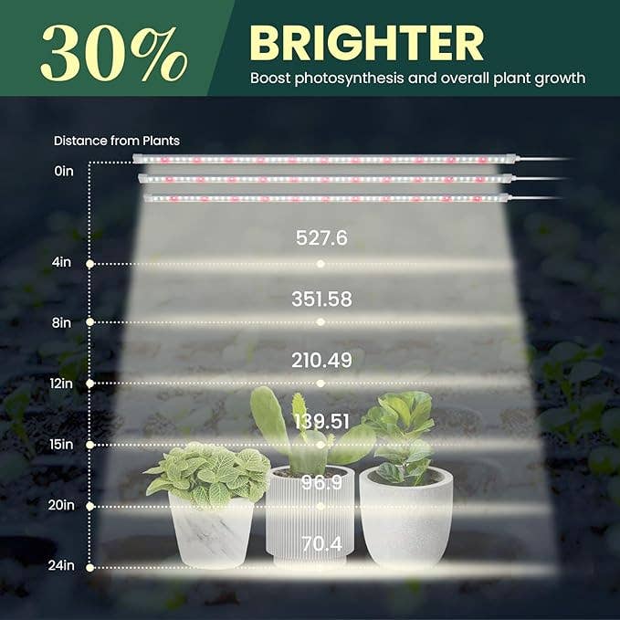 MY CITY GARDEN - Wholesale Garden Tool - FLEX GROW, Transparent Tube LED Grow Light, 6500K, 3pcs- eco2