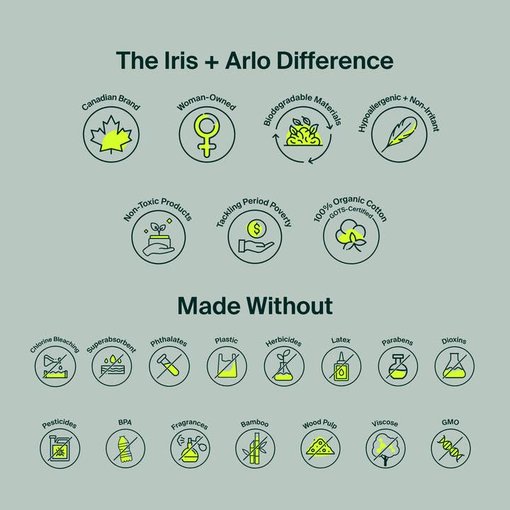Iris + Arlo - Wholesale Menstrual pad/liner - Bulk (40) - 100% Organic Daily Pads - Resealable Bag2
