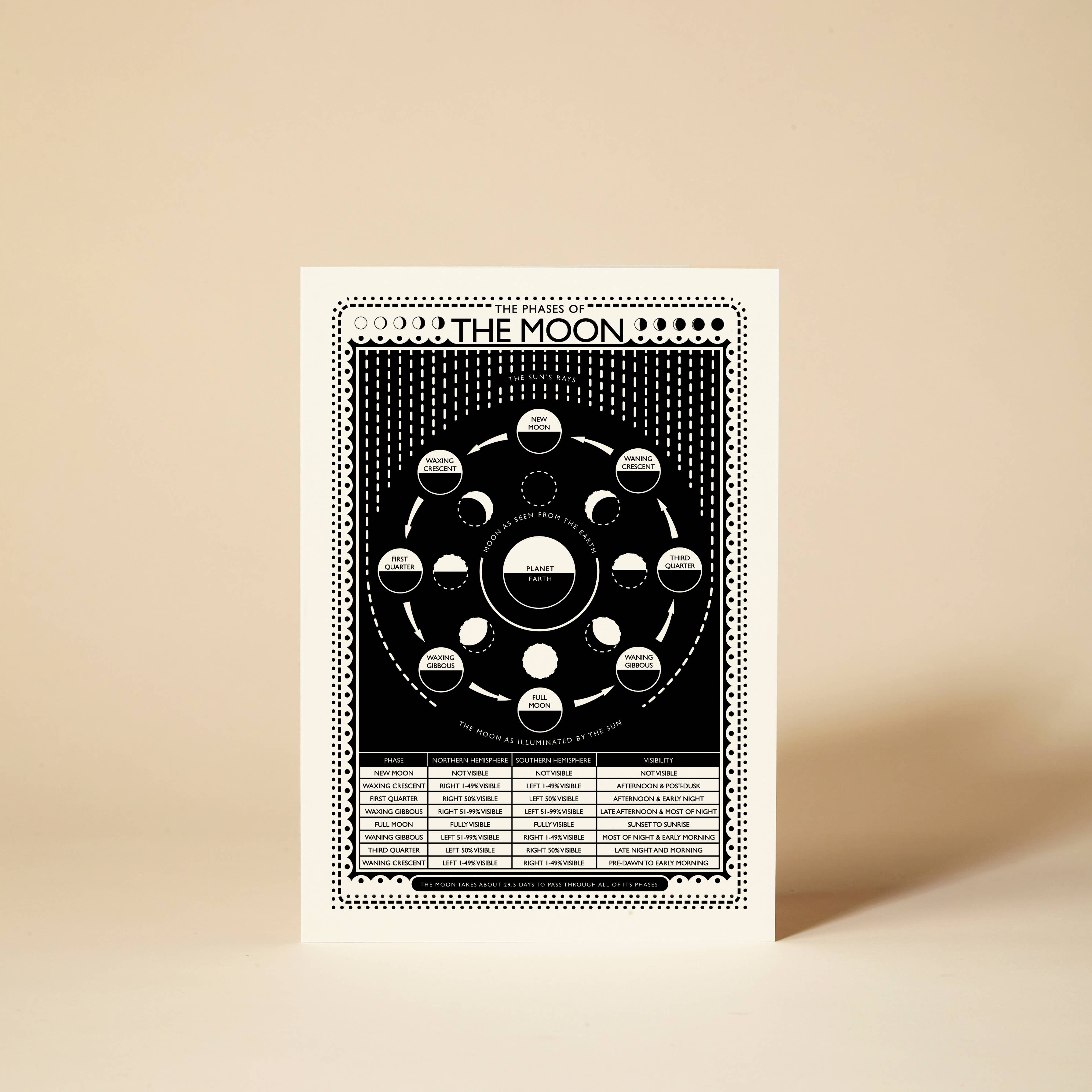 Pressed and Folded - Wholesale Everyday Greeting Card - Moon Phases Greeting Card