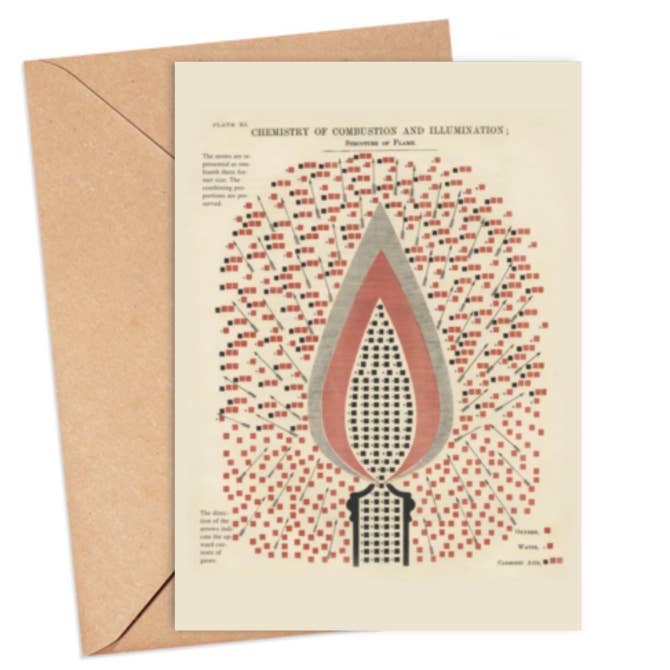 Karte für Verbrennungschemie und Beleuchtung für den Großhandel von ikonink