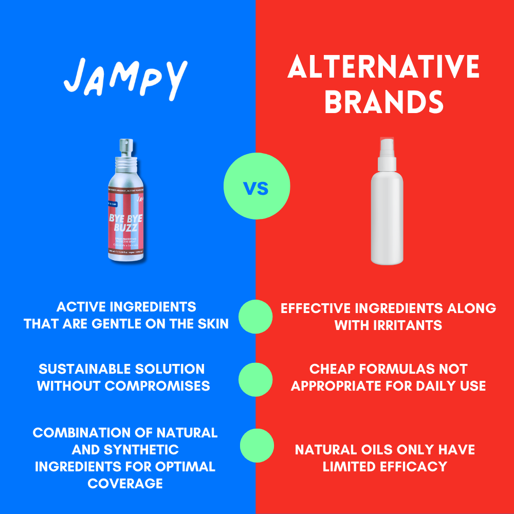 JAMPY – wholesale Loppa-/fästingsspray – Bye Bye Buzz skyddande repellerande spray för hundar 94 % naturlig6