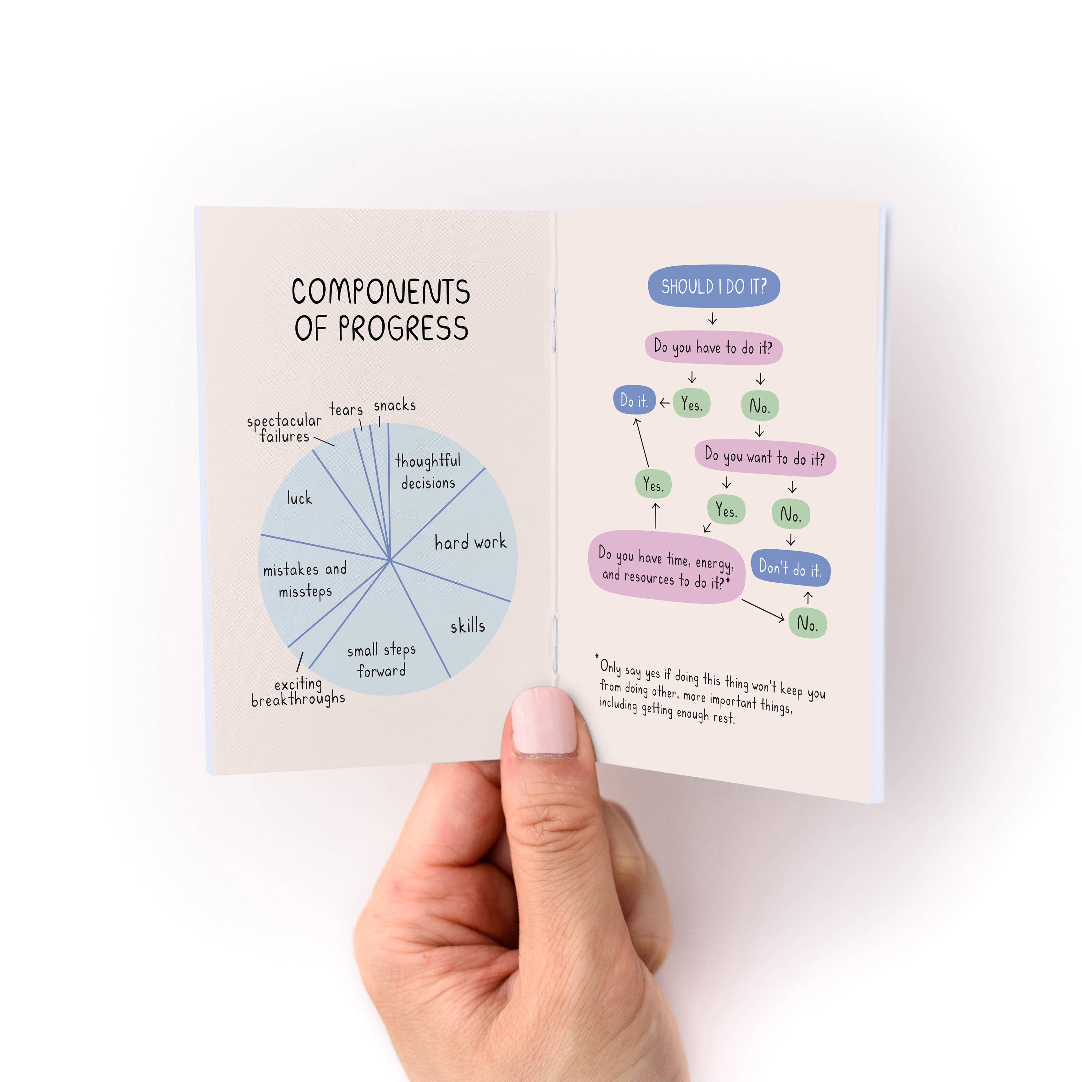 Kwohtations - Wholesale Display Book - Reminders for Uncertain Times Zine: A Pocket Guide for When Everything is Up in the Air3