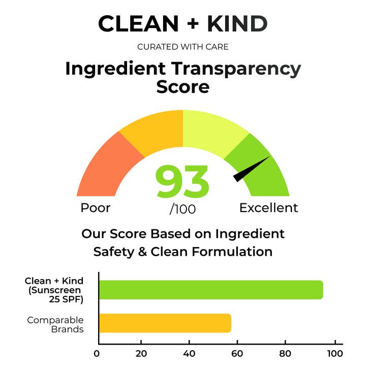 Clean+Kind - Wholesale Sunscreen - Tallow Mineral Sunscreen10