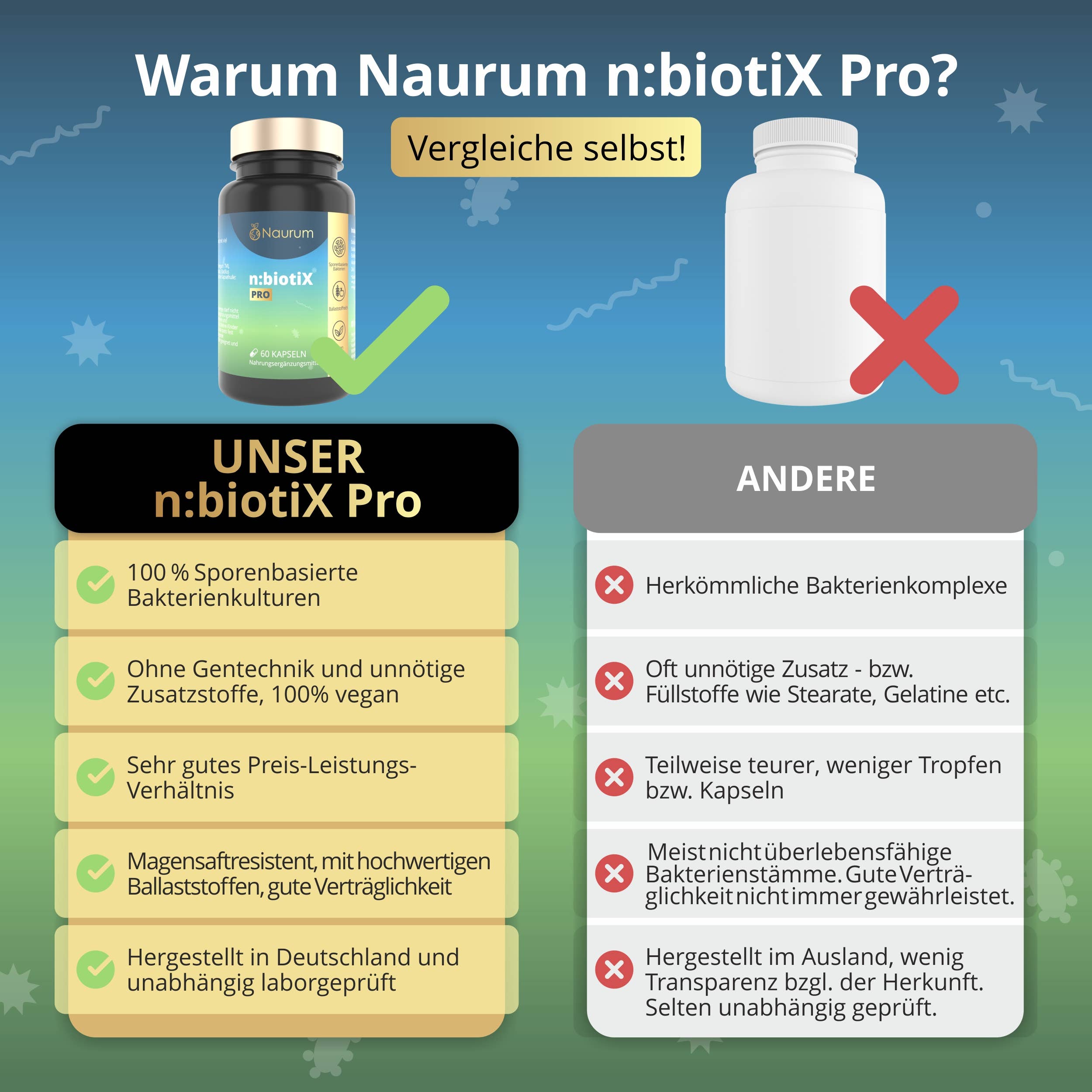 Naurum – Engroshandel Kosttilskud og vitaminer – n:biotiX Pro - Sporebaserede bakteriekulturer3