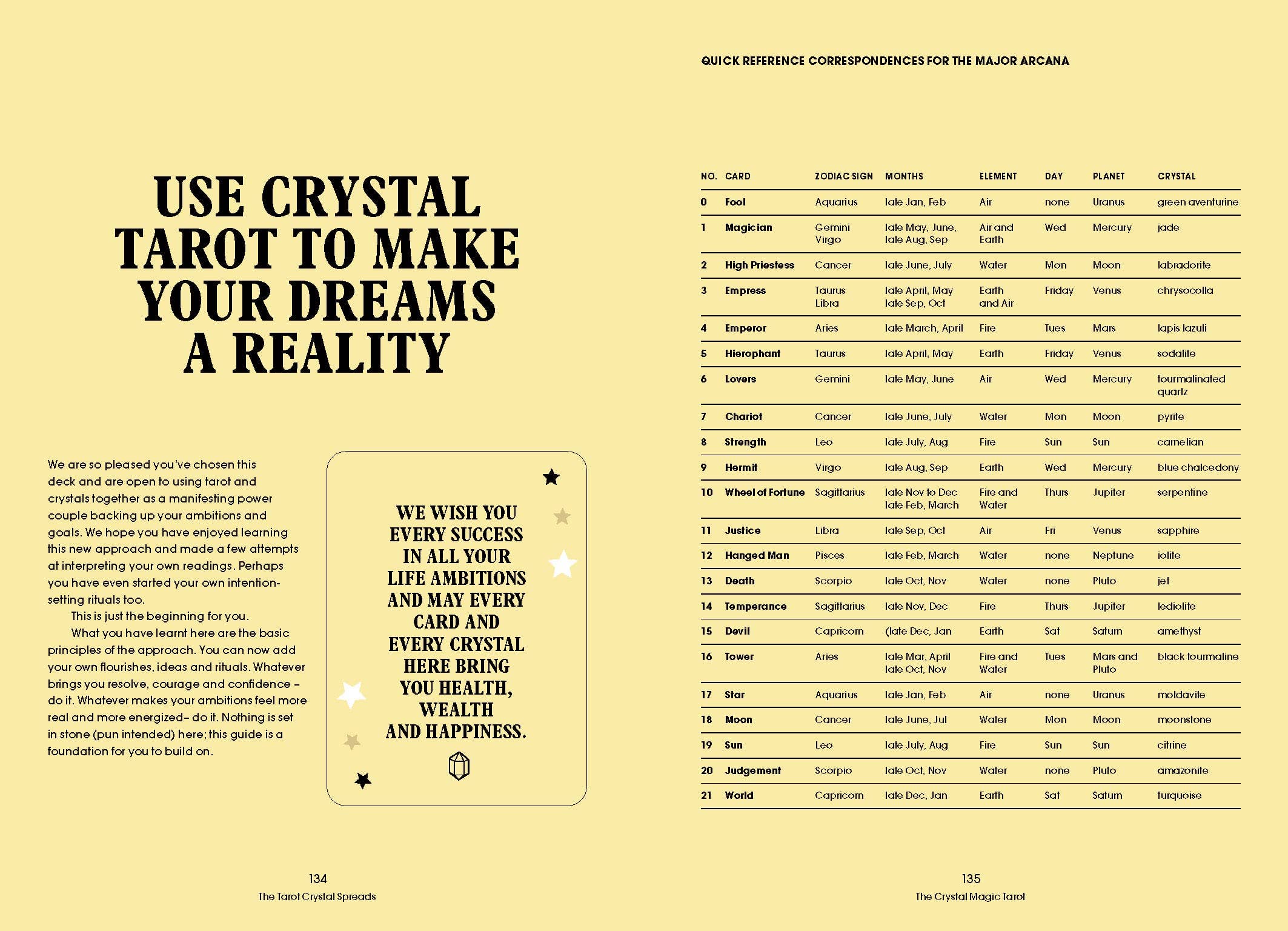 Cardshouse – Engroshandel Tarotkort – Crystal Magic Tarot-kort Orange Flodhest5