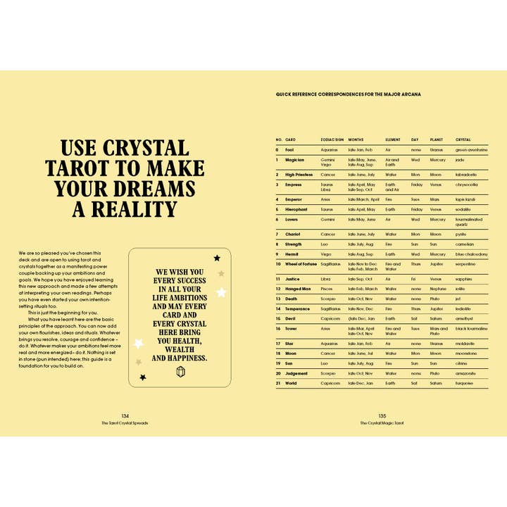 Cardshouse – Engroshandel Tarotkort – Crystal Magic Tarot-kort Orange Flodhest5