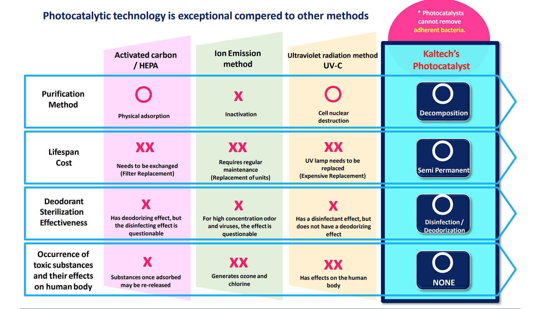 Kaltech – Engroshandel Luftrenser – Kaltech Luftrenser Sæt, Vaskbare Filtre, Fremstillet i Japan16