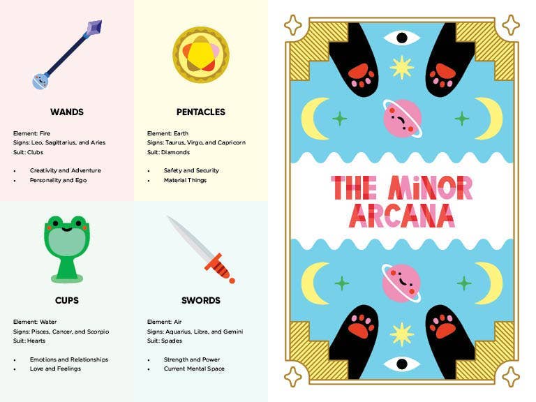 Hachette Book Group - Wholesale Tarot Cards - Mystic Cats Tarot: A 78-Card Deck and Guidebook11