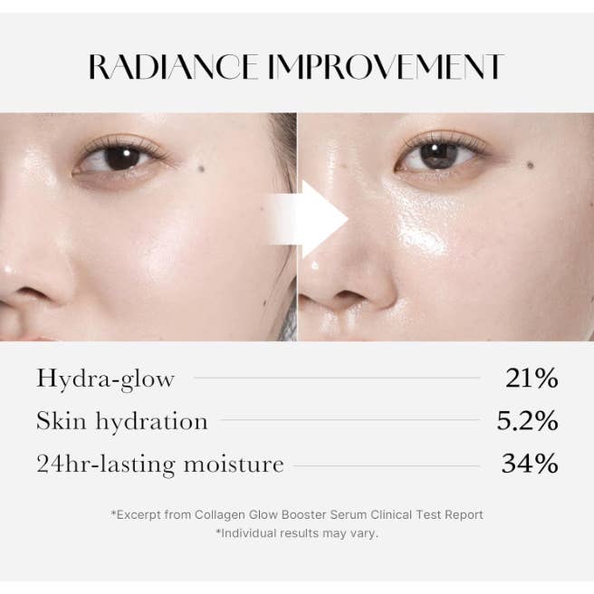 Best Beauty Group - Wholesale Facial Serum/Concentrate - MEDICUBE Collagen Glow Booster Milk Serum Niacinamide