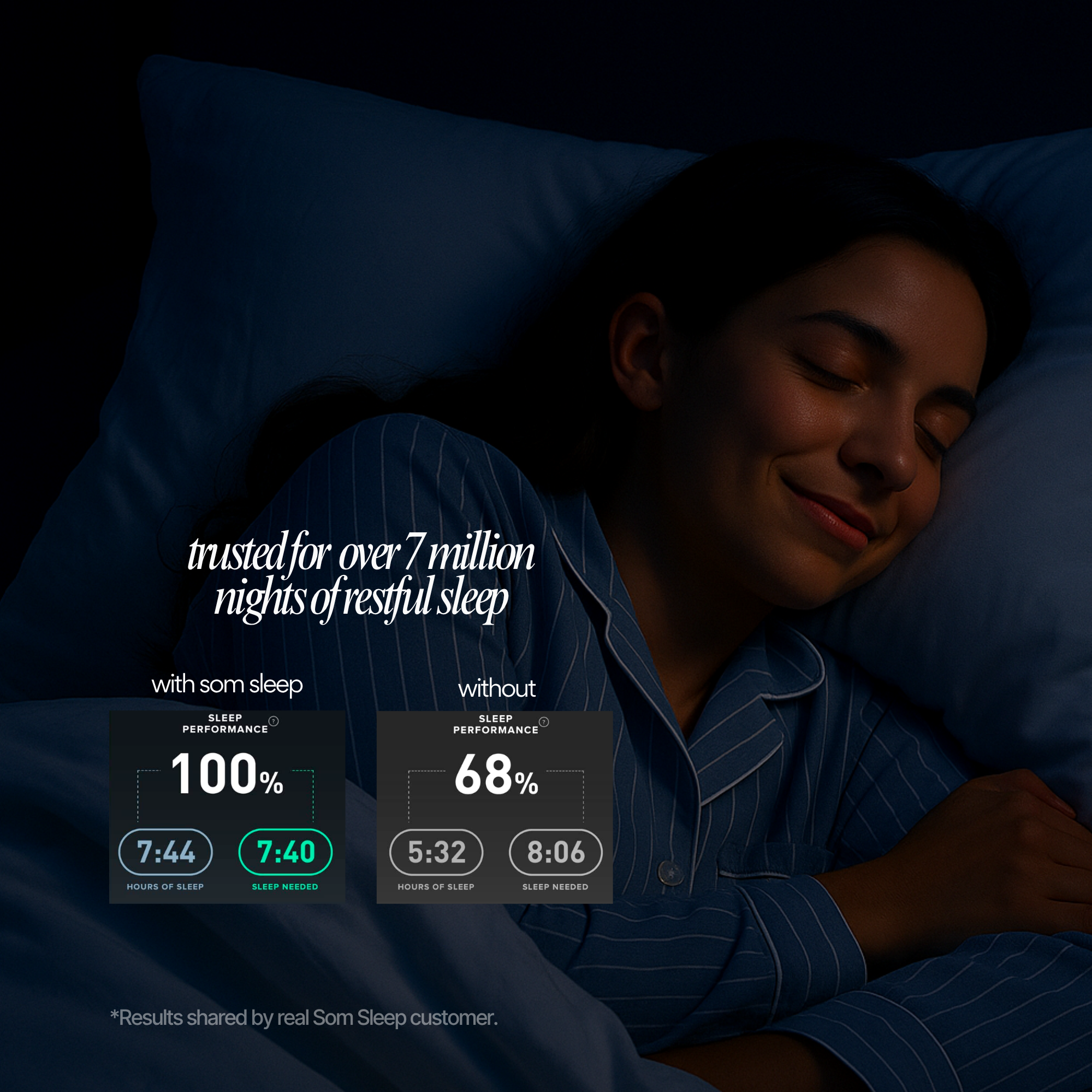 Som Sleep - Wholesale Powdered Health Drink - Som Sleep Powder Drink Mix, Magnesium & Melatonin, Cherry6