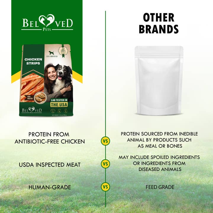 Beloved Pets - Wholesale Pet Treats - Dog - Beloved Pets Chicken Jerky Strips Dog Treats 11oz3