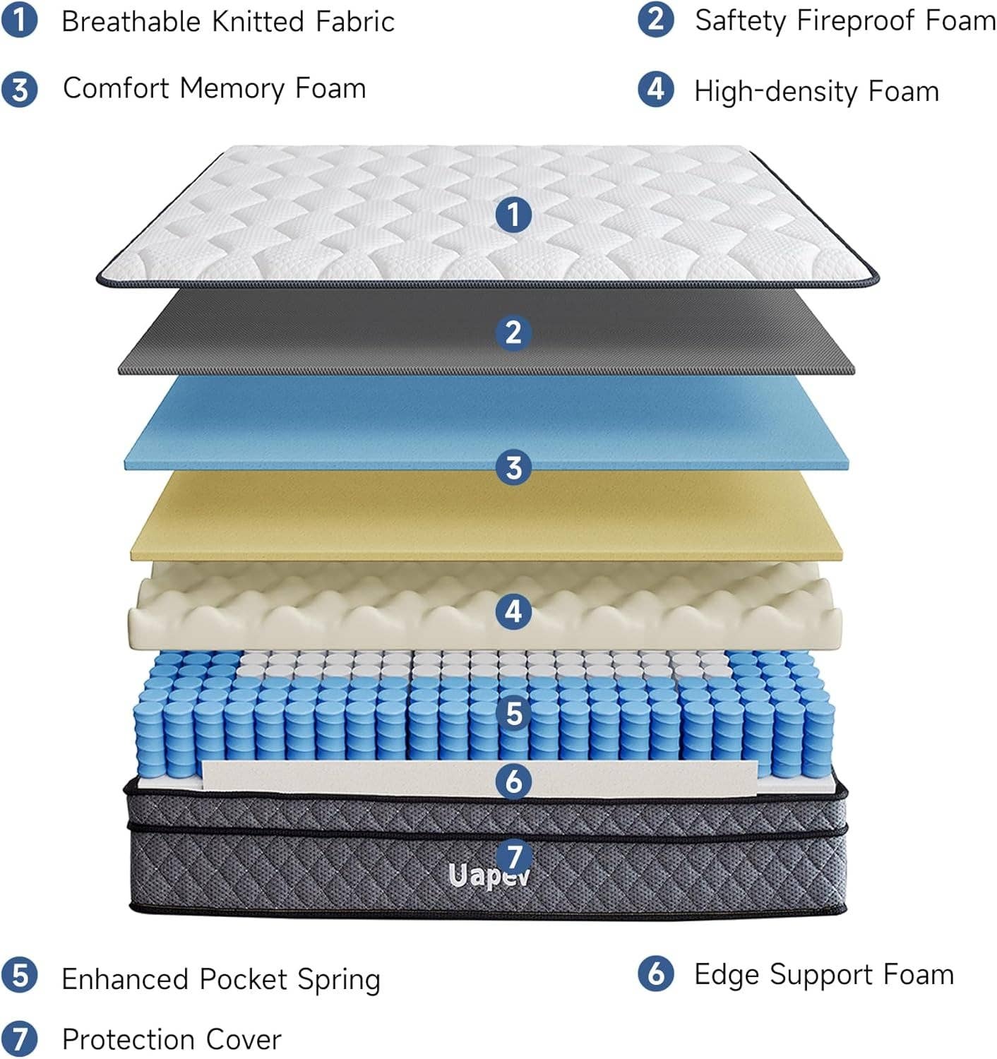 ShipItFurniture - Wholesale Bed - Queen 12Inch Memory Foam Hybrid Mattress Isolation2