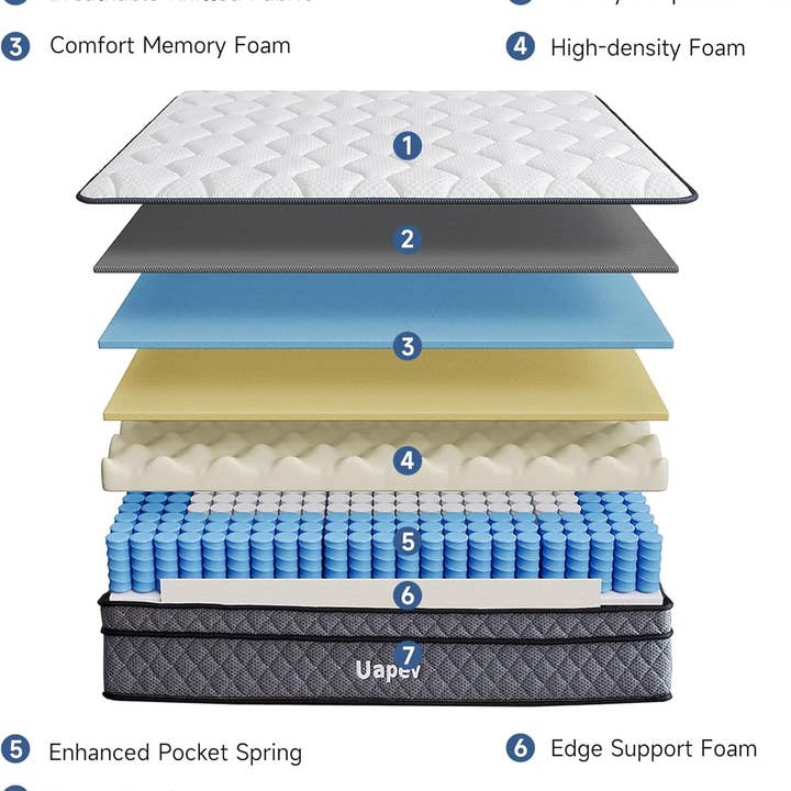 ShipItFurniture - Wholesale Bed - Queen 12Inch Memory Foam Hybrid Mattress Isolation2