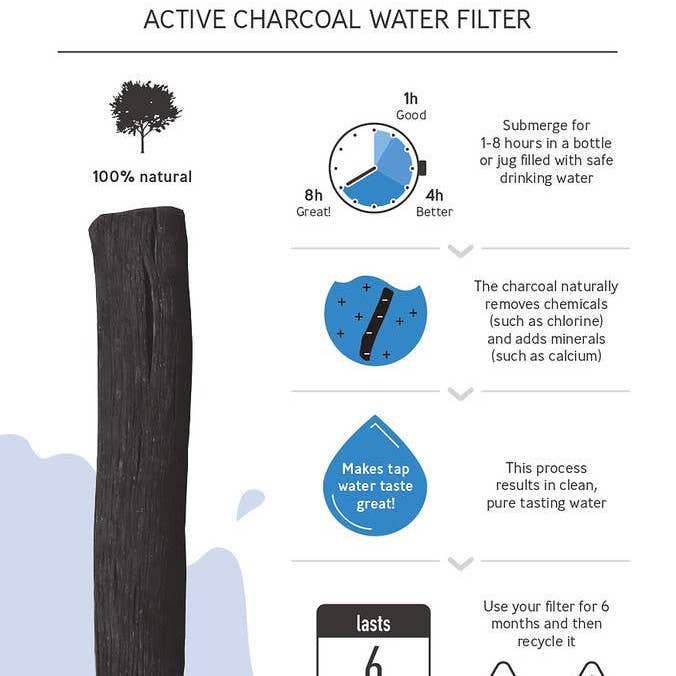 Black + Blum Europe - Wholesale Water Filter - Active Charcoal Water Filter with Locking Coil2