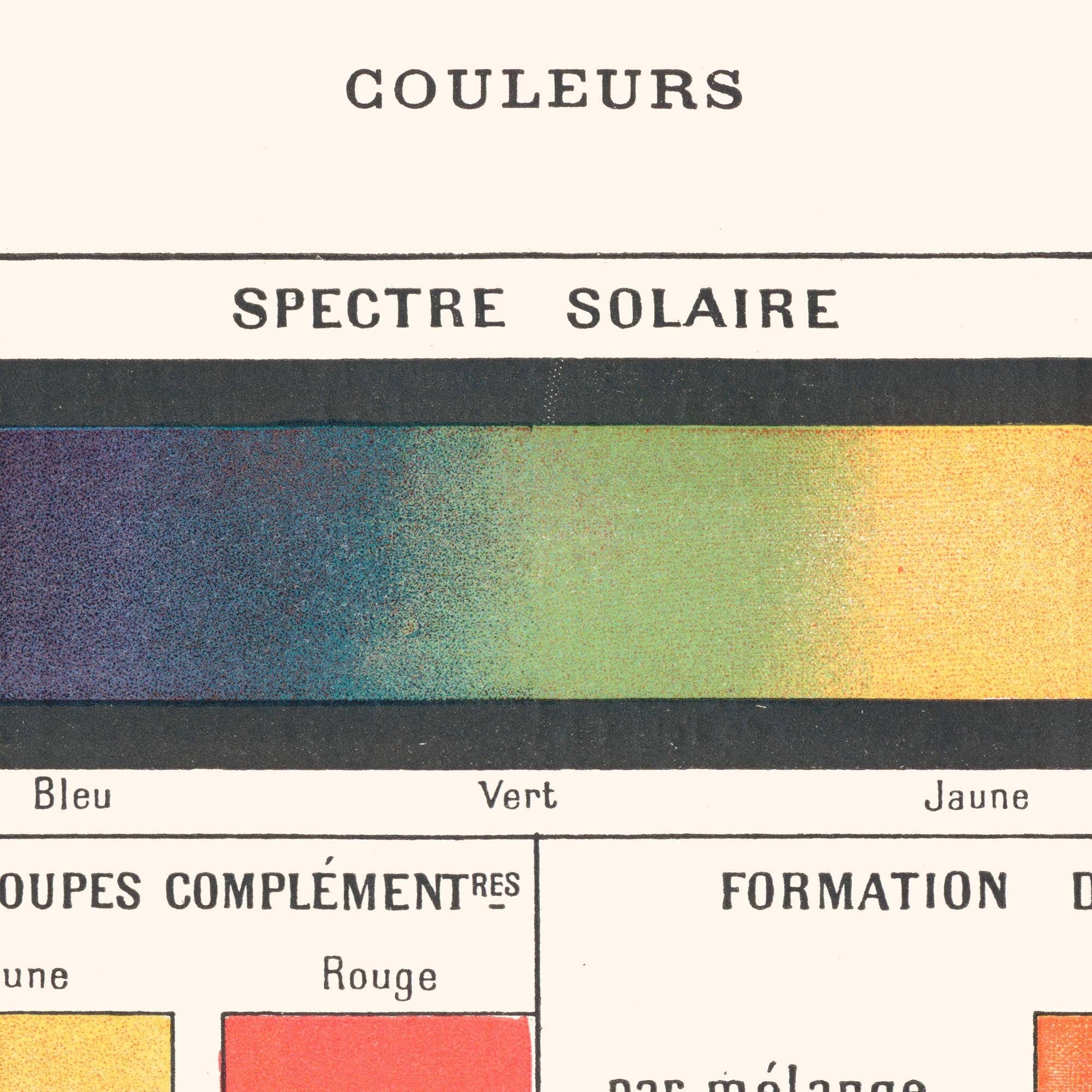 Aster Edition - Wholesale Poster - Poster: Colors, Sun Spectrum & Artistic Colors3