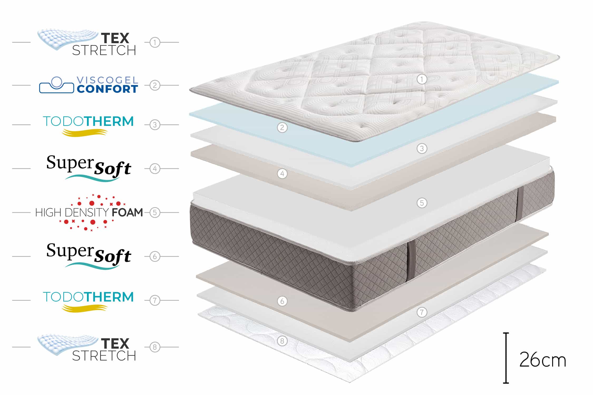 Moonia - Wholesale Bed - Platinium Classic Mattress, 26cm, 80x190cm - Moonia4