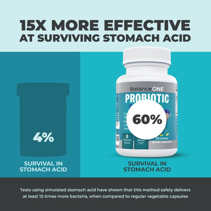 Balance One Supplements - Wholesale Oral Supplement/Vitamin - Kids Probiotic – Gentle Support with Time-Release Delivery3