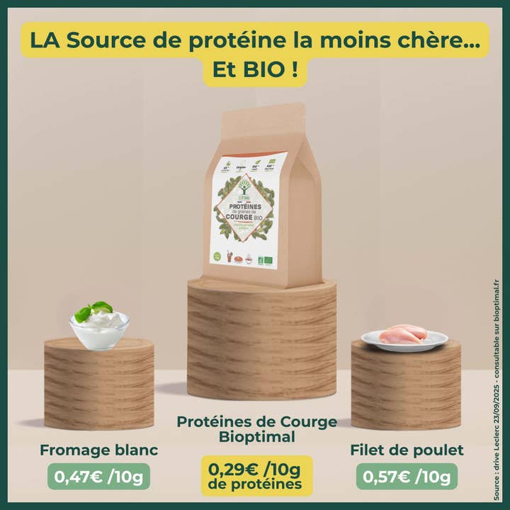 Bioptimal - Wholesale Protein/Superfood Powder - Organic Squash Protein Powder - Bioptimal5