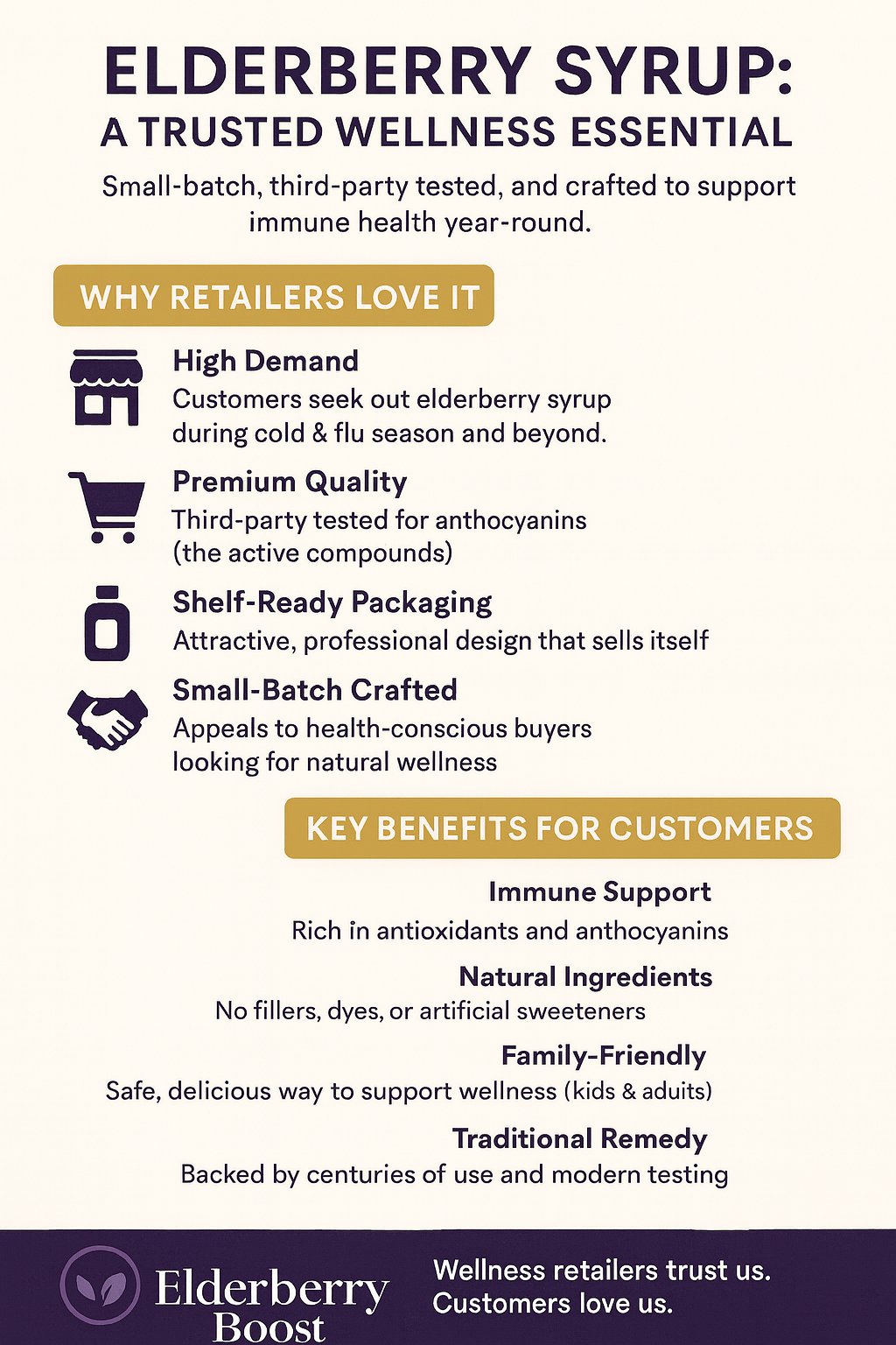 Elderberry Boost - Vendita all'ingrosso Vitamine/integratori orali - 40 oz Sambuco Boost sciroppo1