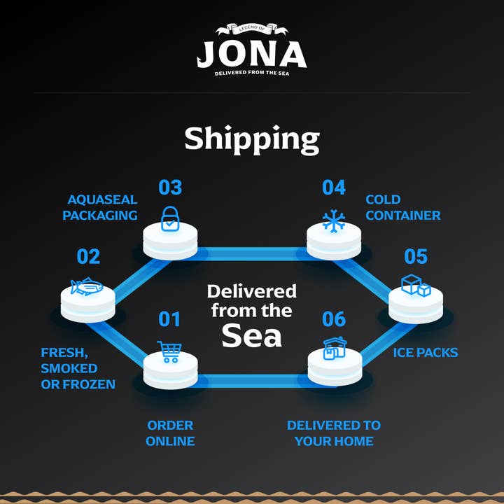 Legend of Jona - Wholesale Fish/Seafood - JONA Smoked Salmon 6oz - Pastrami - Kosher Certified