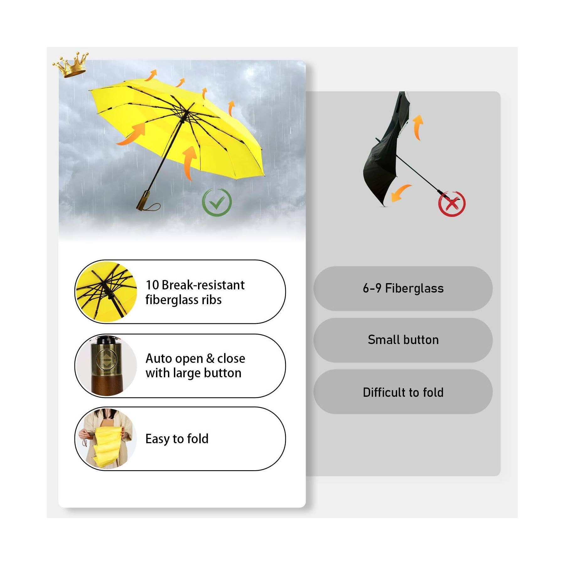 NARWEY INC - Wholesale Umbrella - Unisex - Travel Umbrella Windproof Strong With Compact Foldable48