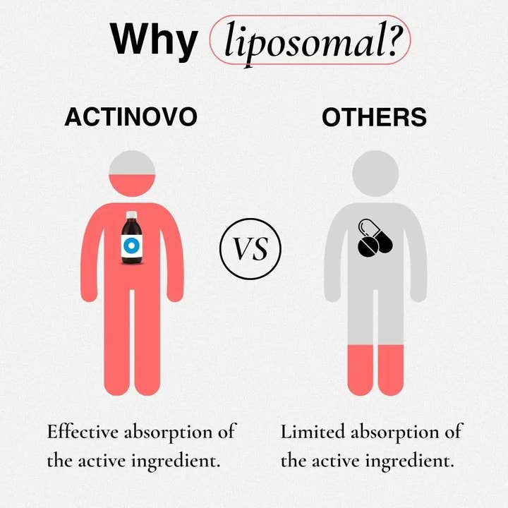 ActiNovo - Vendita all'ingrosso Vitamine/integratori orali - Acido ialuronico liposomiale