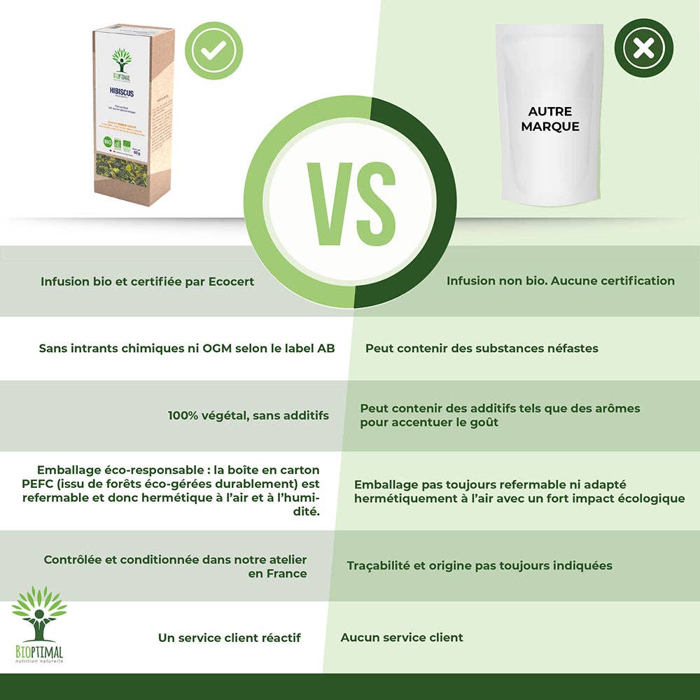 Bioptimal - Wholesale Health/Detox Tea - Organic Hibiscus - Bioptimal3