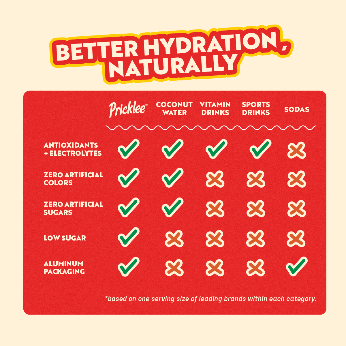 Pricklee Natural Hydration - Wholesale Flavored/Infused Water (Non-Carbonated) - Pricklee Natural Hydration - Wild Strawberry (12-pack)4