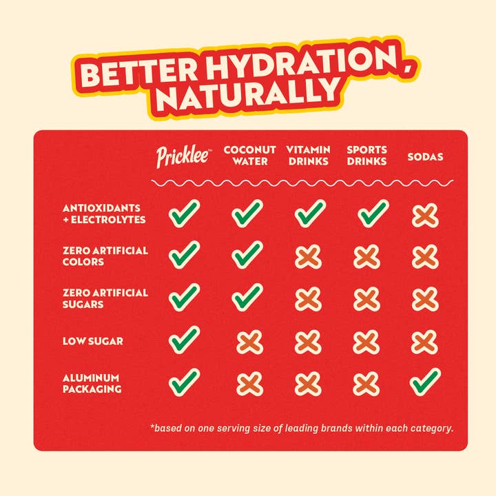 Pricklee Natural Hydration - Wholesale Flavored/Infused Water (Non-Carbonated) - Pricklee Natural Hydration - Wild Strawberry (12-pack)4