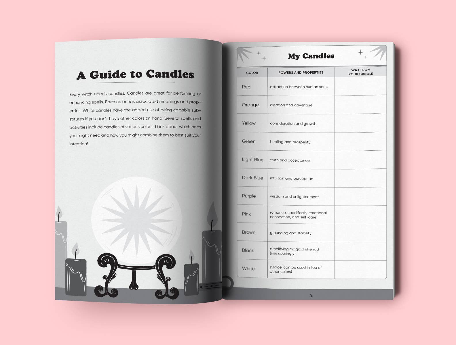 Sourcebooks - Wholesale Body, Mind & Spirit - Intentional Witch2