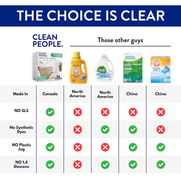 Clean People - Wholesale Laundry Detergent Powder/Pods - Laundry Sheets2