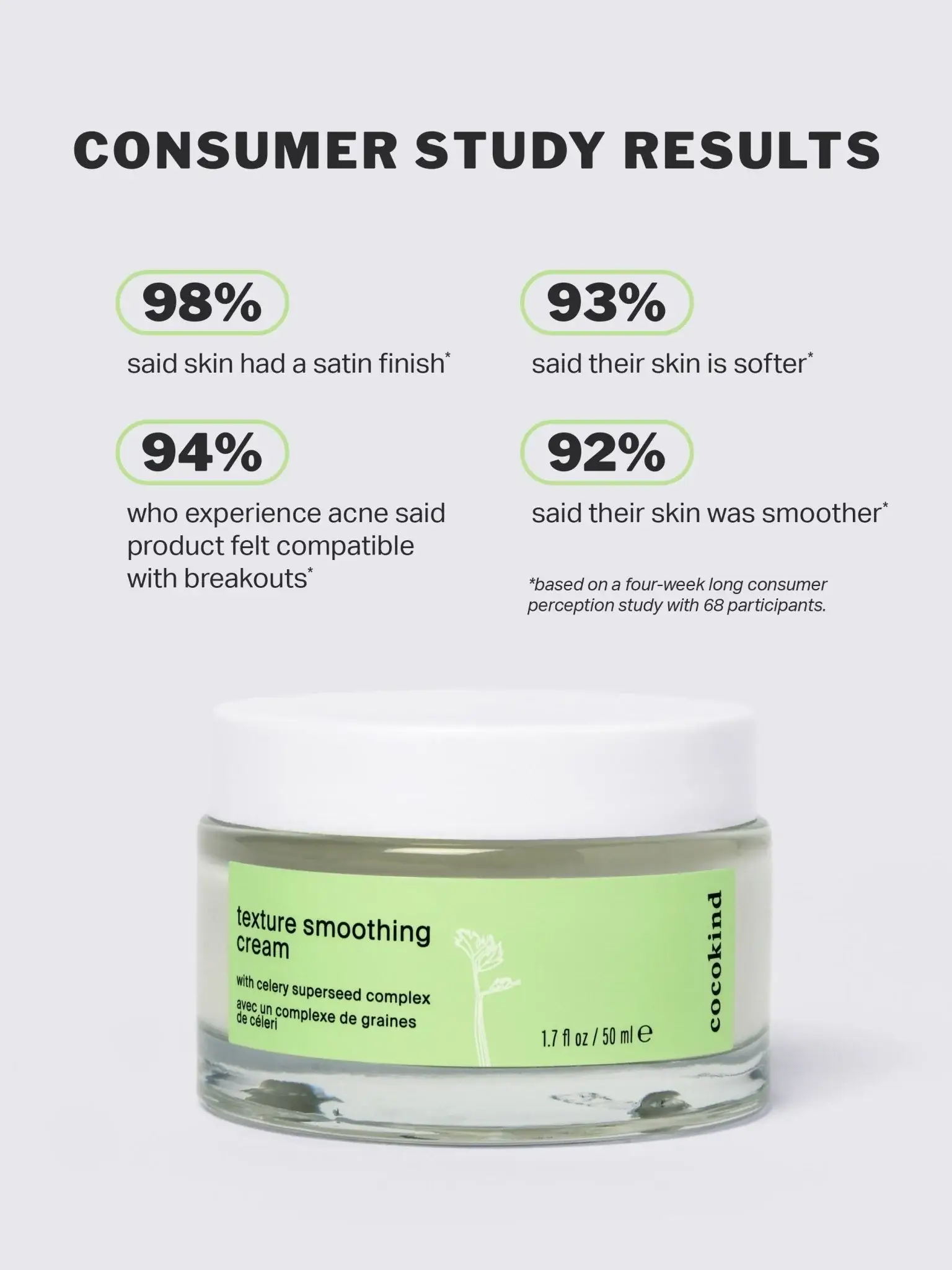 cocokind - Wholesale Facial Moisturizer - texture smoothing cream3