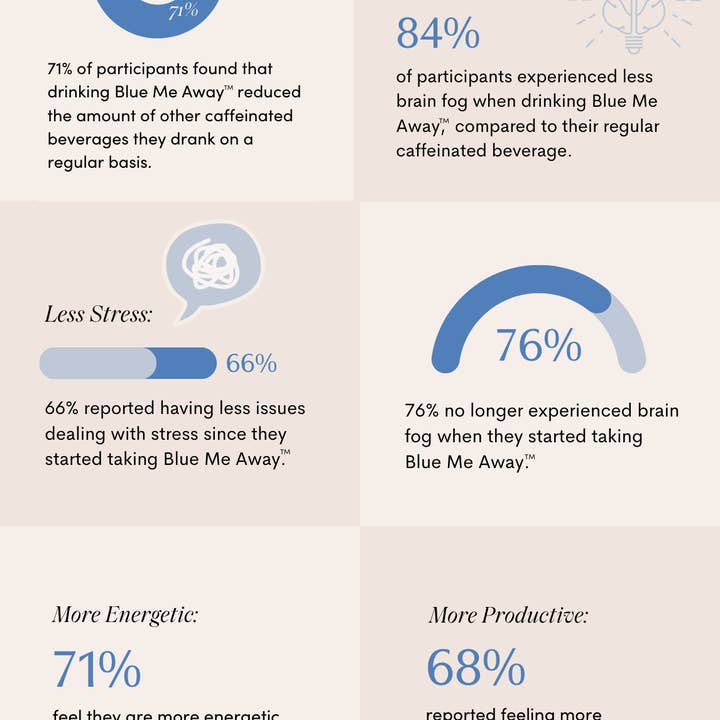 Apothékary - Wholesale Protein/Superfood Powder - Blue Me Away™ - energy & mental clarity herbal supplement6