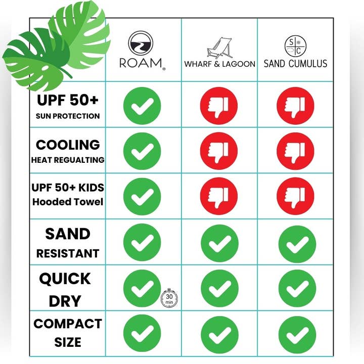 ROAM - Wholesale Beach Towel - UPF 50+ Pool & Beach Towel - Full Size (Pineapple Fever)