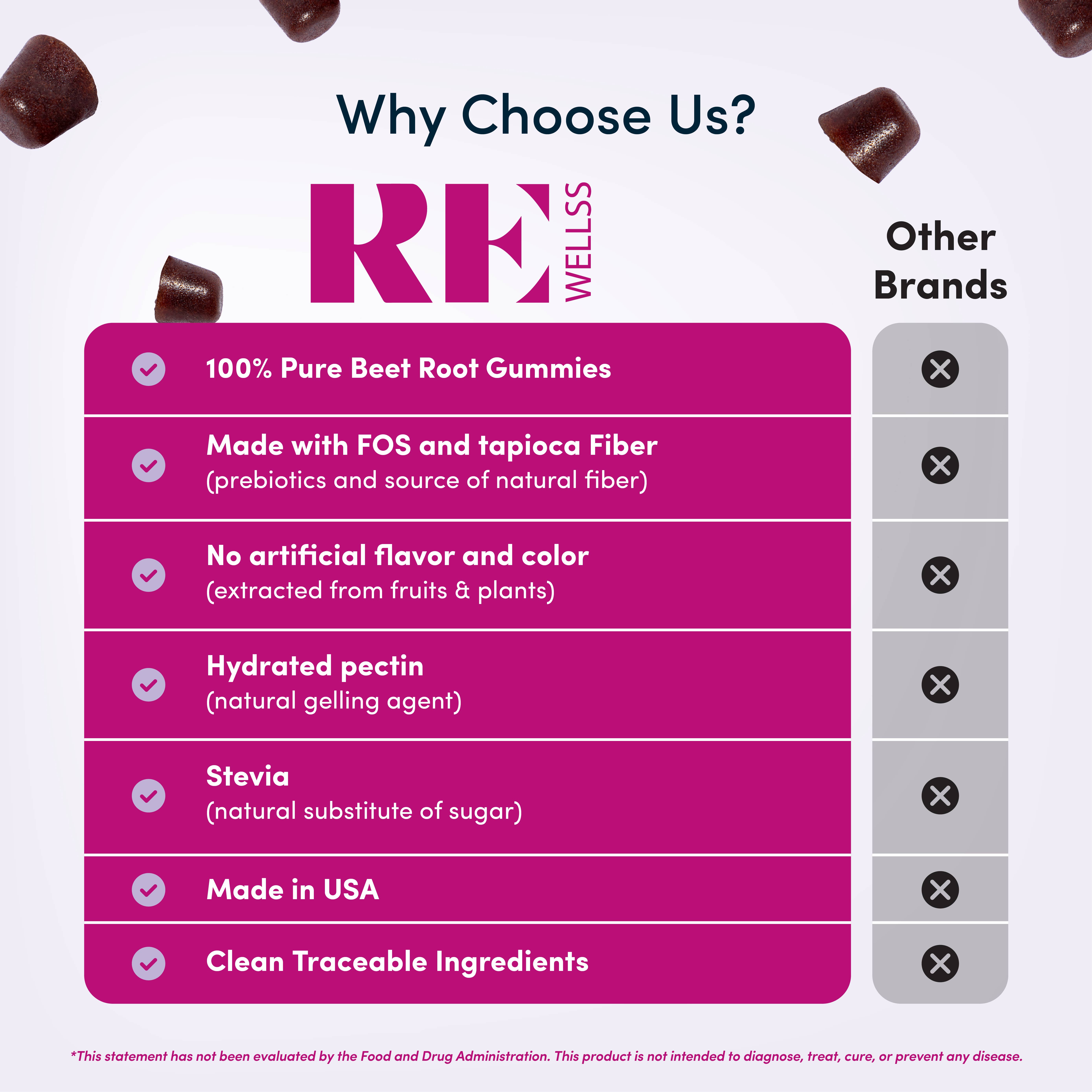 REWELLSS - Vente Supplément oral/vitamine - Précommandez REWELLSS Betterave Root Gummies I Suppléments végétaliens sans sucre et sans OGM | Soutien à la santé cardiaque et à la tension artérielle fabriqués aux États-Unis5