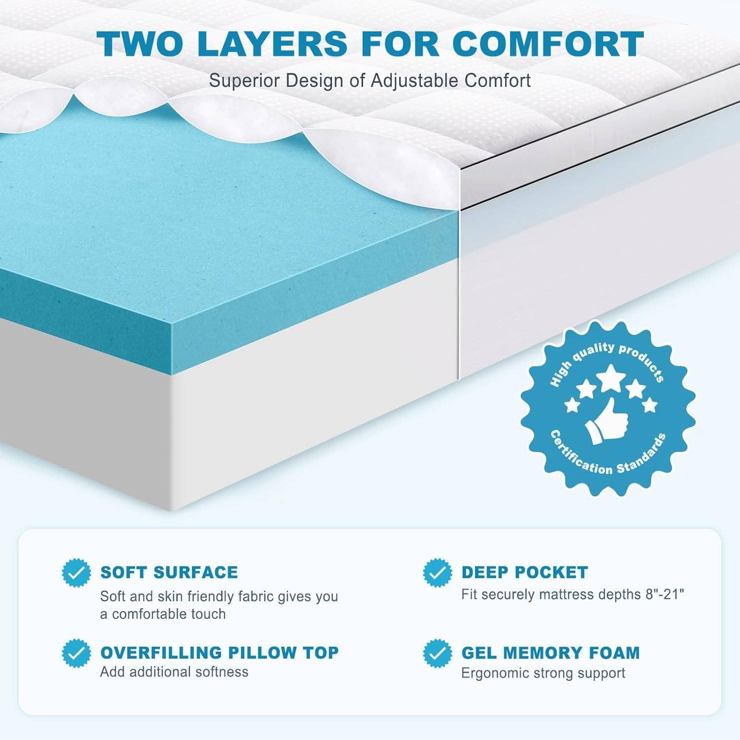 ShipItFurniture - Wholesale Mattress Pad/Protector - Queen Size Cooling Gel Memory Foam Mattress Topper1