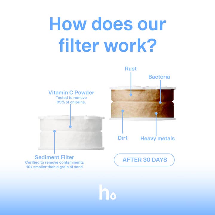 Helios Filter - Wholesale Water Filter - Replacement Filters2